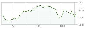 BlackRock 80/20 Target Allocation Fund (BAAPX).